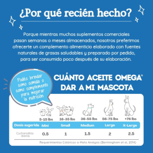 OHMYDOG ACEITE DE PESCADO OMEGA 3 250ML
