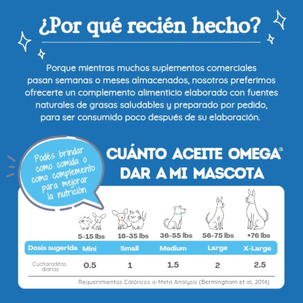 OHMYDOG ACEITE DE PESCADO OMEGA 3 250ML